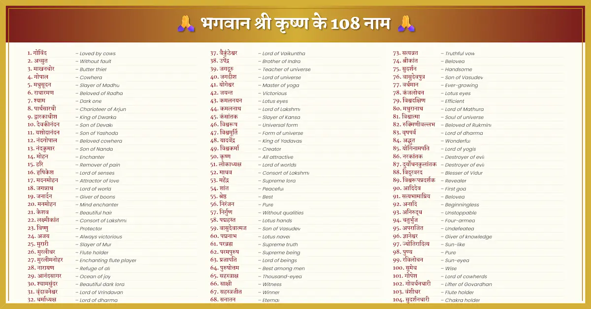 108 names of Lord Krishna in Hindi with meanings displayed in a devotional temple style poster
